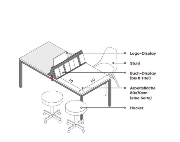 Ausstellerpaket S